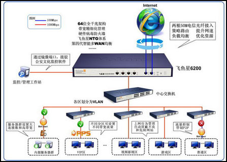 萬(wàn)裕網(wǎng)絡(luò)家園的守護(hù)神 飛魚(yú)星全千兆路由器硬件解析