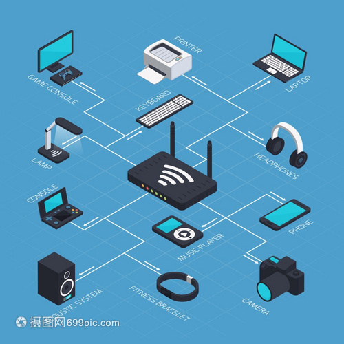 等距移動(dòng)網(wǎng)絡(luò)設(shè)備與WiFi路由器系統(tǒng)銷(xiāo)售指南