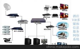 酒店及賓館VOD多媒體信息服務(wù)網(wǎng)絡(luò)系統(tǒng) 江海電子工程（江蘇）產(chǎn)品解析