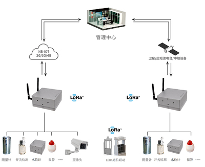 一體化雷達(dá)流速儀網(wǎng)絡(luò)設(shè)備銷(xiāo)售指南