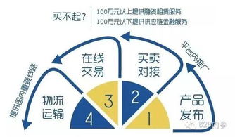 億方云與智慧芽雙雙完成融資，總額高達(dá)2.6億元，網(wǎng)絡(luò)設(shè)備銷售市場(chǎng)迎來(lái)新變革