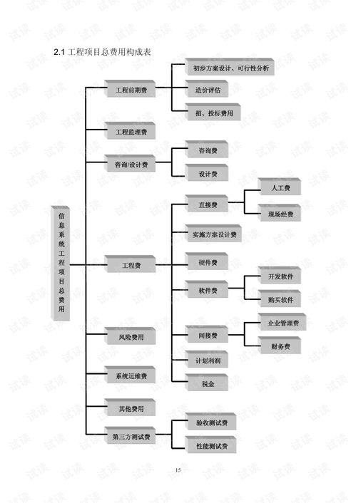 信息系統(tǒng)工程造價指導與網絡系統(tǒng)工程技術開發(fā)解析