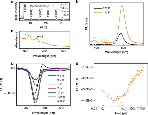 近期led最新技術(shù)有何看頭