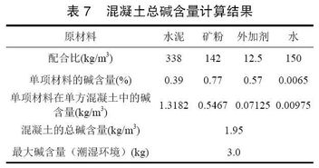 工程檔案 石灰石機制砂與鵝卵石機制砂雙摻制備C50高性能混凝土的性能研究及高性能混凝土減水劑生產探析